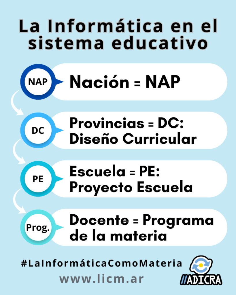 Estructura Del Sistema Educativo Argentino Adicra Asociaci N De