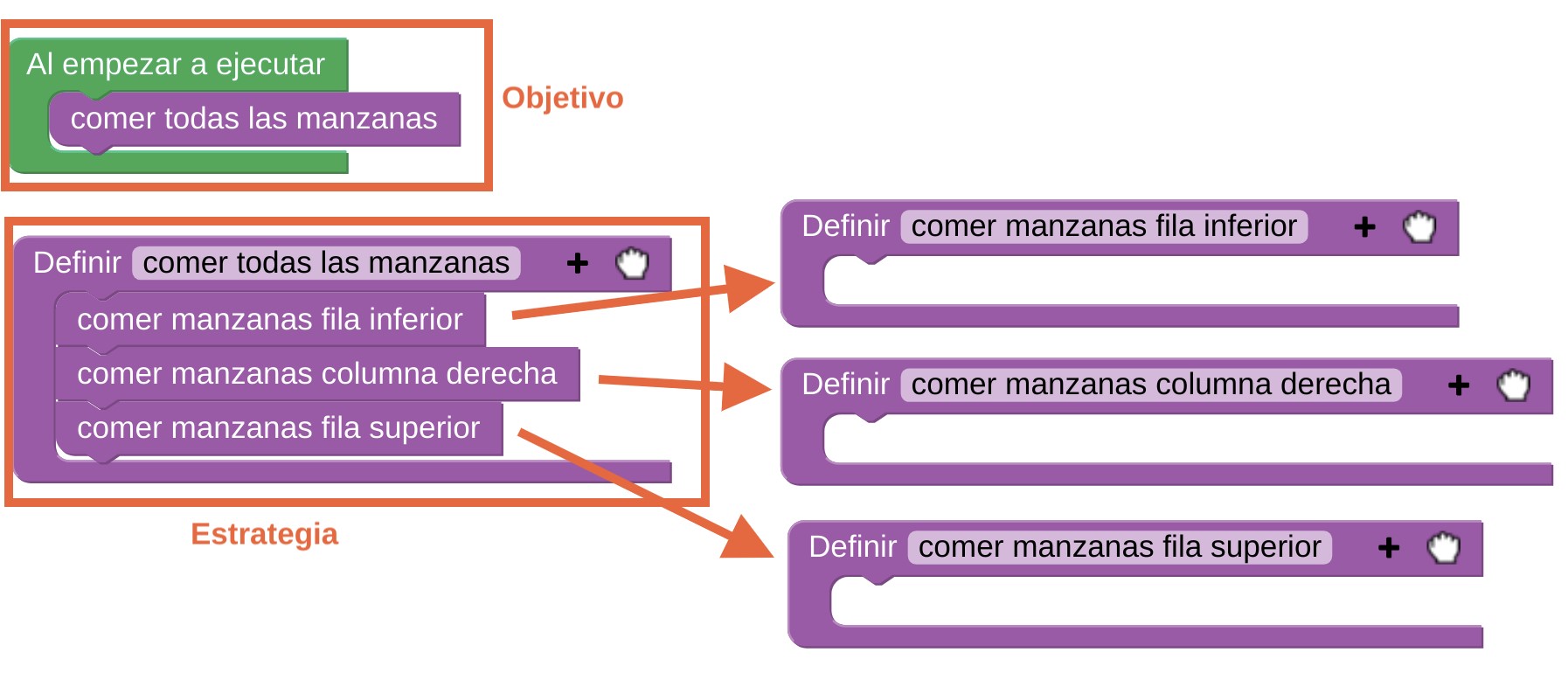 Programación en la escuela