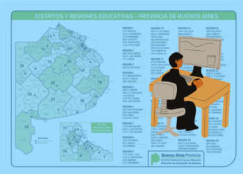 Ser Profesor de Informática en la Provincia de Buenos Aires
