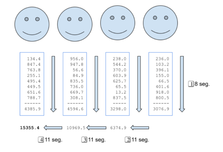Desarmando a Serafín