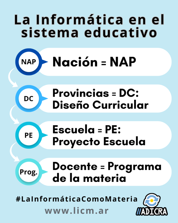 El lugar de la Informática en el Sistema Educativo